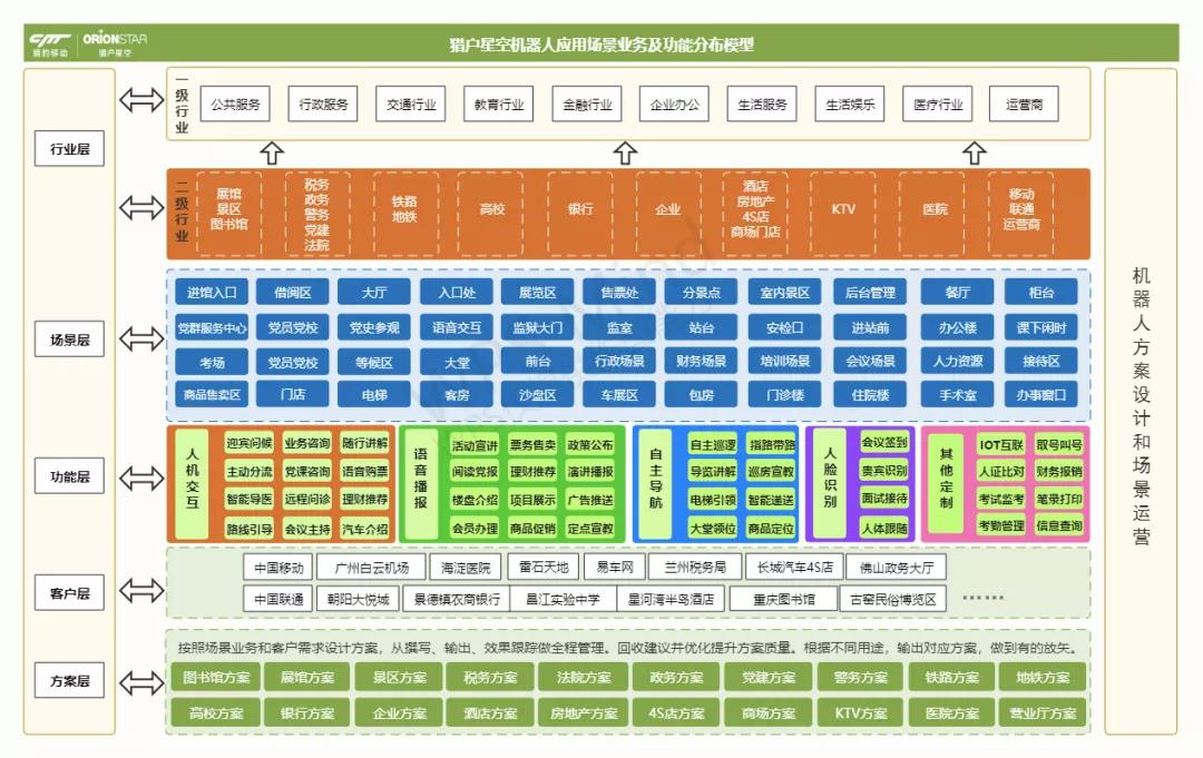 工博士·獵戶星空·海派智谷 攜手開展2020人工智能生態(tài)合作伙伴大會(huì)
