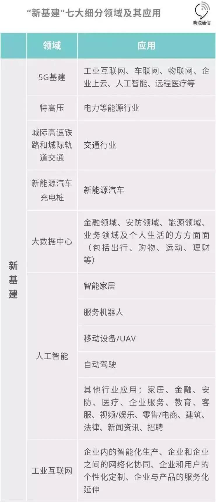 新基建概念顯現(xiàn)，七大領(lǐng)域助力中國(guó)全面升級(jí)