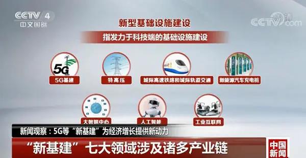 新基建概念顯現(xiàn)，七大領(lǐng)域助力中國(guó)全面升級(jí)