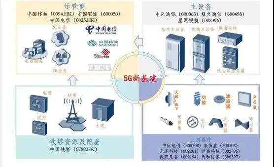 新基建概念顯現(xiàn)，七大領(lǐng)域助力中國(guó)全面升級(jí)