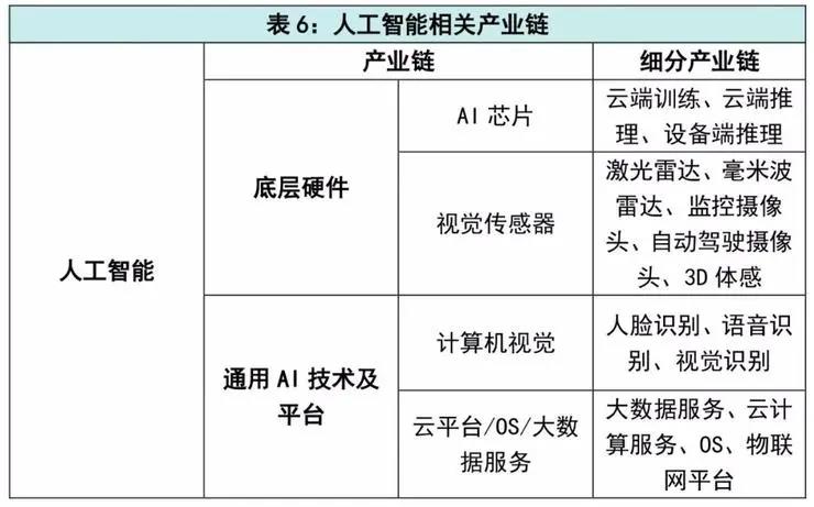 新基建概念顯現(xiàn)，七大領(lǐng)域助力中國(guó)全面升級(jí)