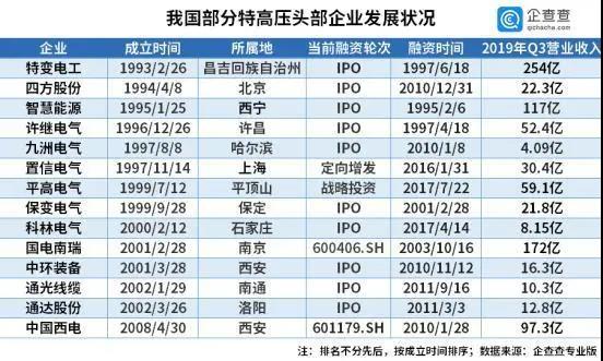 新基建概念顯現(xiàn)，七大領(lǐng)域助力中國(guó)全面升級(jí)