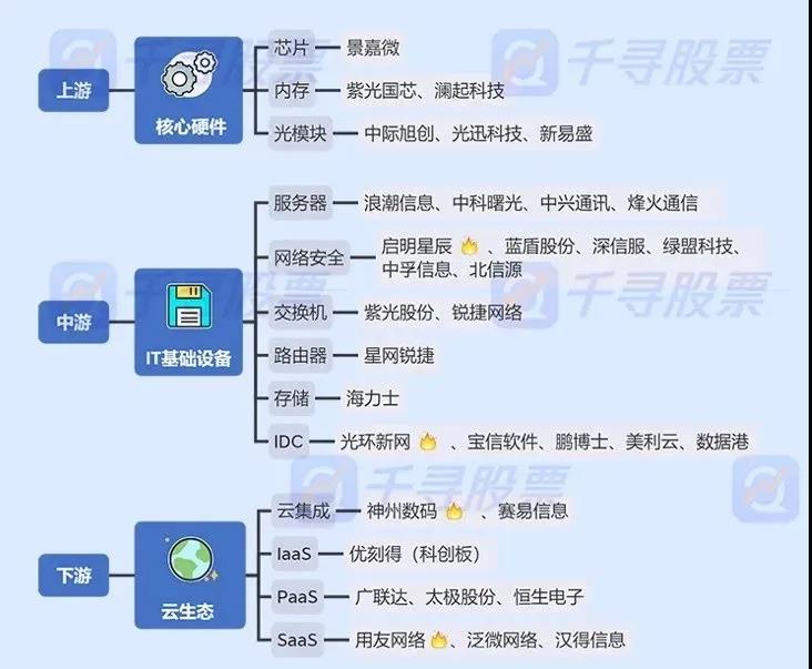 新基建概念顯現(xiàn),七大領(lǐng)域助力中國(guó)全面升級(jí) 新基建概念顯現(xiàn),七大領(lǐng)域助力中國(guó)全面升級(jí)