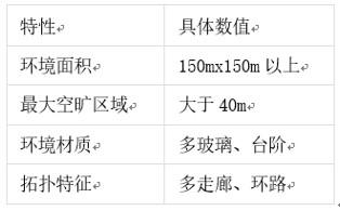 機(jī)器人構(gòu)建地圖不得不面對的問題——大場景下的地圖構(gòu)建與閉環(huán)
