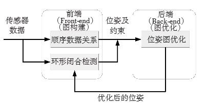 機(jī)器人構(gòu)建地圖不得不面對的問題——大場景下的地圖構(gòu)建與閉環(huán)