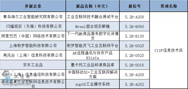 揭曉！第22屆中國工博會CIIF專業(yè)獎獲獎名單