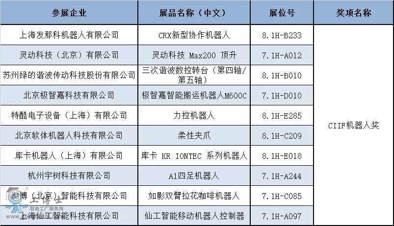 揭曉！第22屆中國工博會CIIF專業(yè)獎獲獎名單