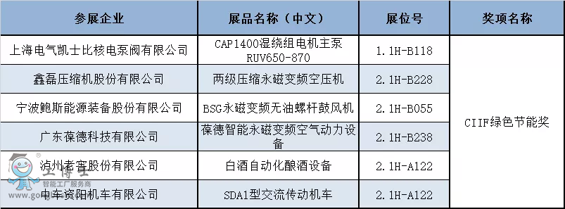 揭曉！第22屆中國工博會CIIF專業(yè)獎獲獎名單