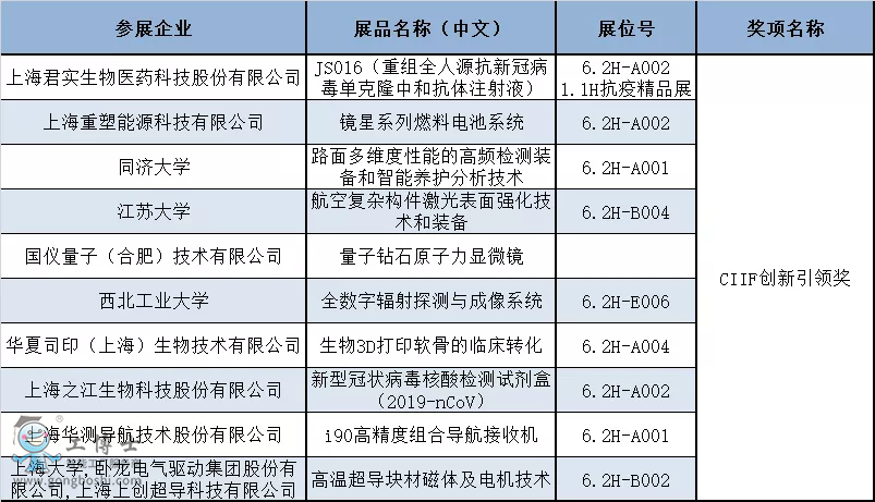 揭曉！第22屆中國工博會CIIF專業(yè)獎獲獎名單