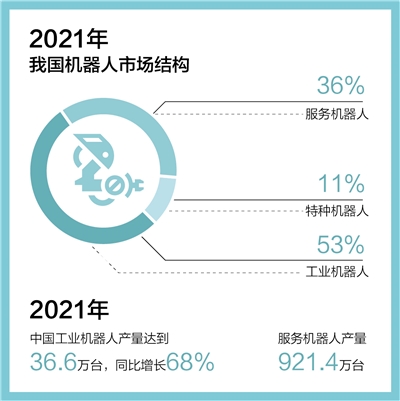 四個(gè)方面促進(jìn)機(jī)器人產(chǎn)業(yè)健康成長(zhǎng)
